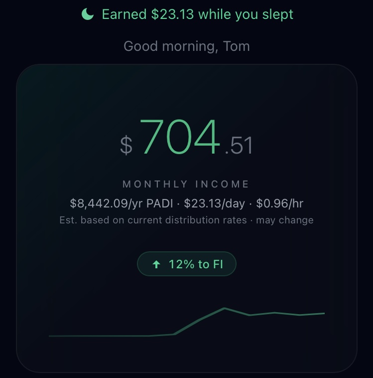 EWYS dashboard showing monthly dividend income with Crossed 500 per month milestone